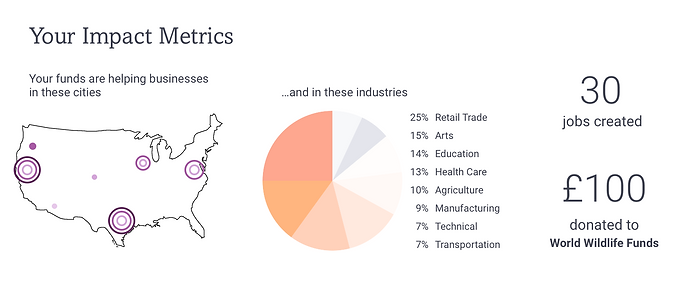 Impact metrics.png