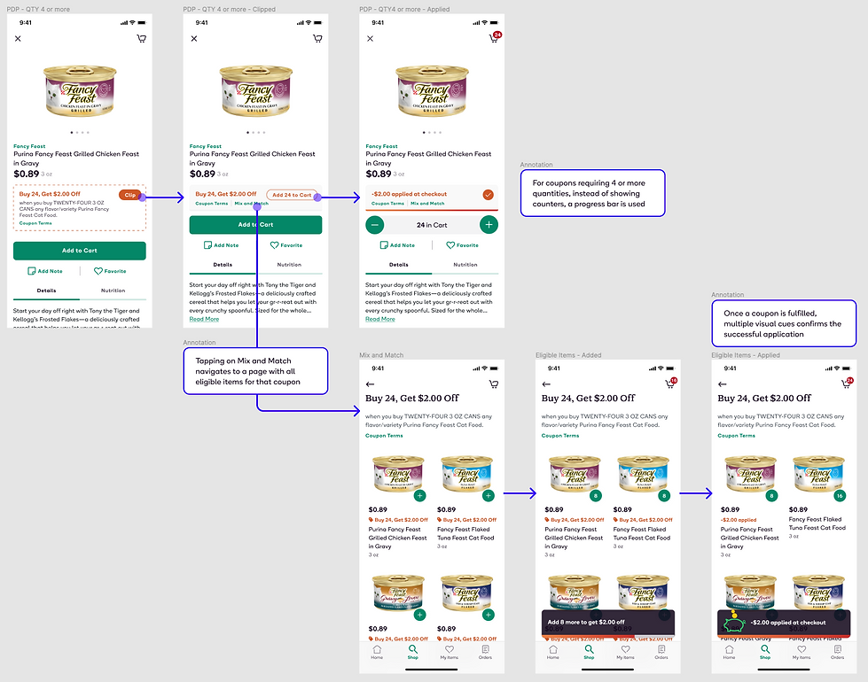 Coupon clipping flow with annotation