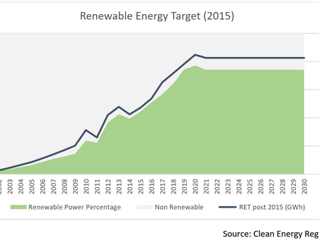 Why Aren't LGC prices zero?