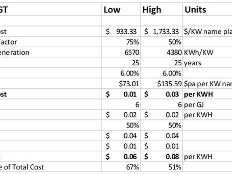 A gas lead recovery from Covid-19 – Pipe dream or Hot Air?
