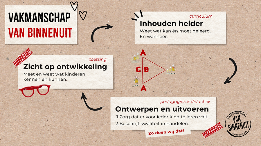 Vakmanschap van binnenuit.png