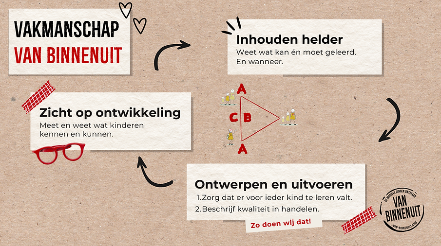 VAKMANSCHAP VAN BINNENUIT.png