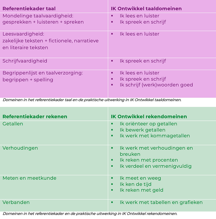 Referentiekader taal en rekenen en de IK Ontwikkel domeinen