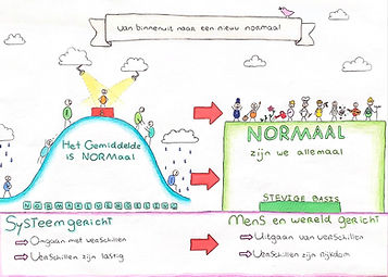 Mens- en wereldgericht werken: normaal zijn we allemaal