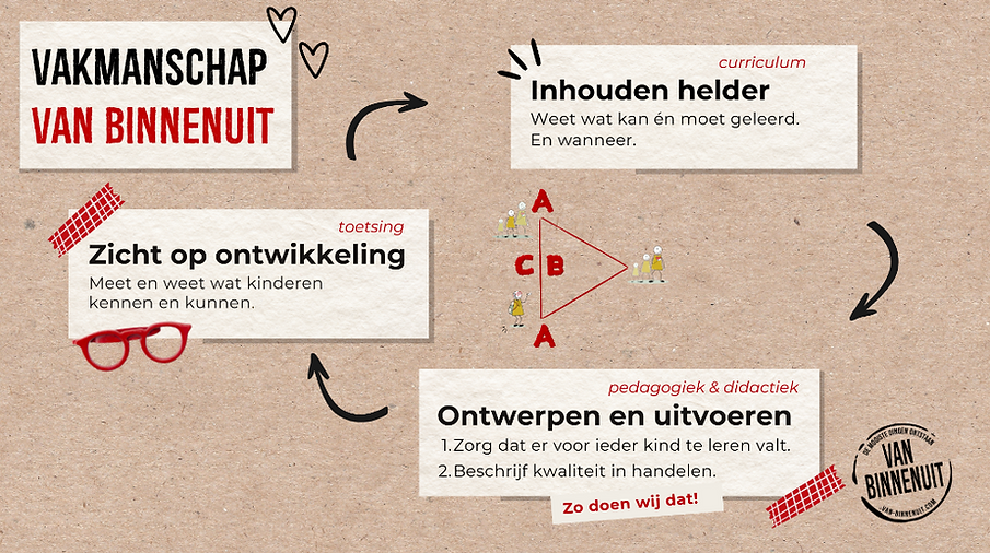 Vakmanschap van binnenuit_edited.png