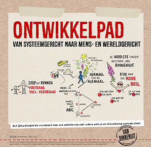 Het Ontwikkelpad.jpg