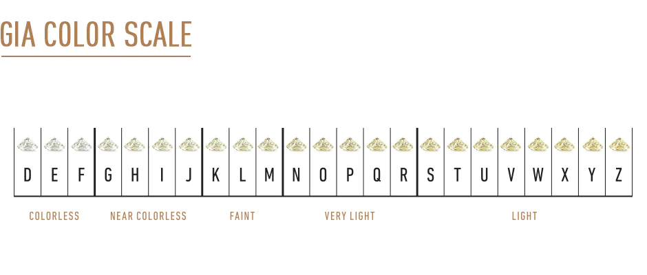 color scale