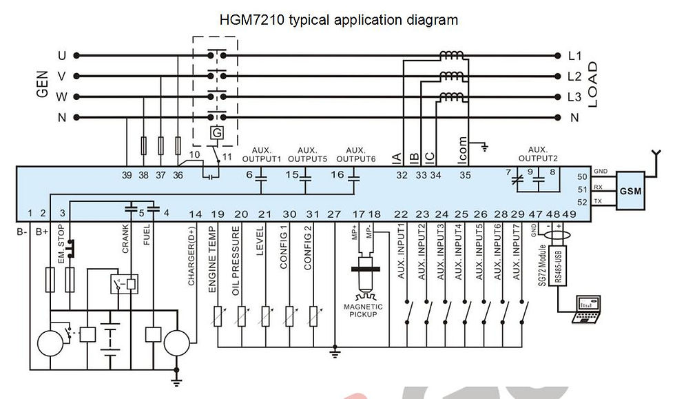Miniatura: GM-CTR-SM7210 (HGM7210 SMARTGEN • Genset Controller for Genset Automation)