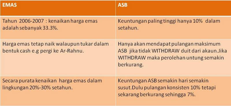 Pengumuman Dealer Emas 999 Emas 916 Diperlukan