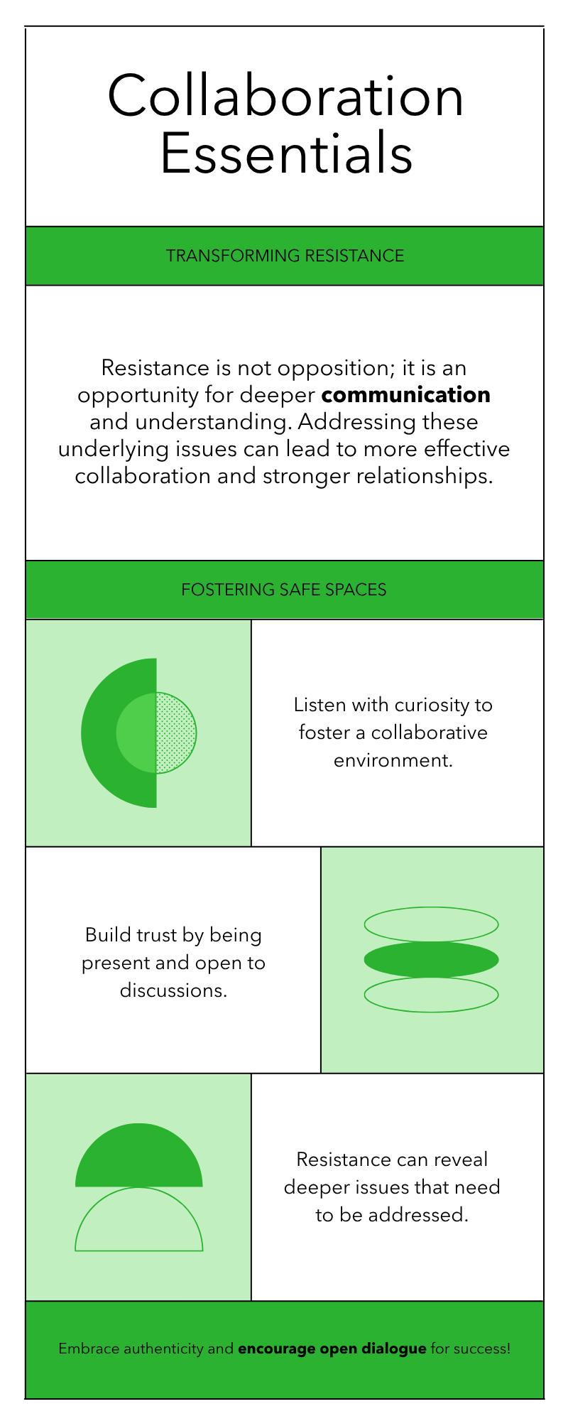 Collaboration Essentials Infographic