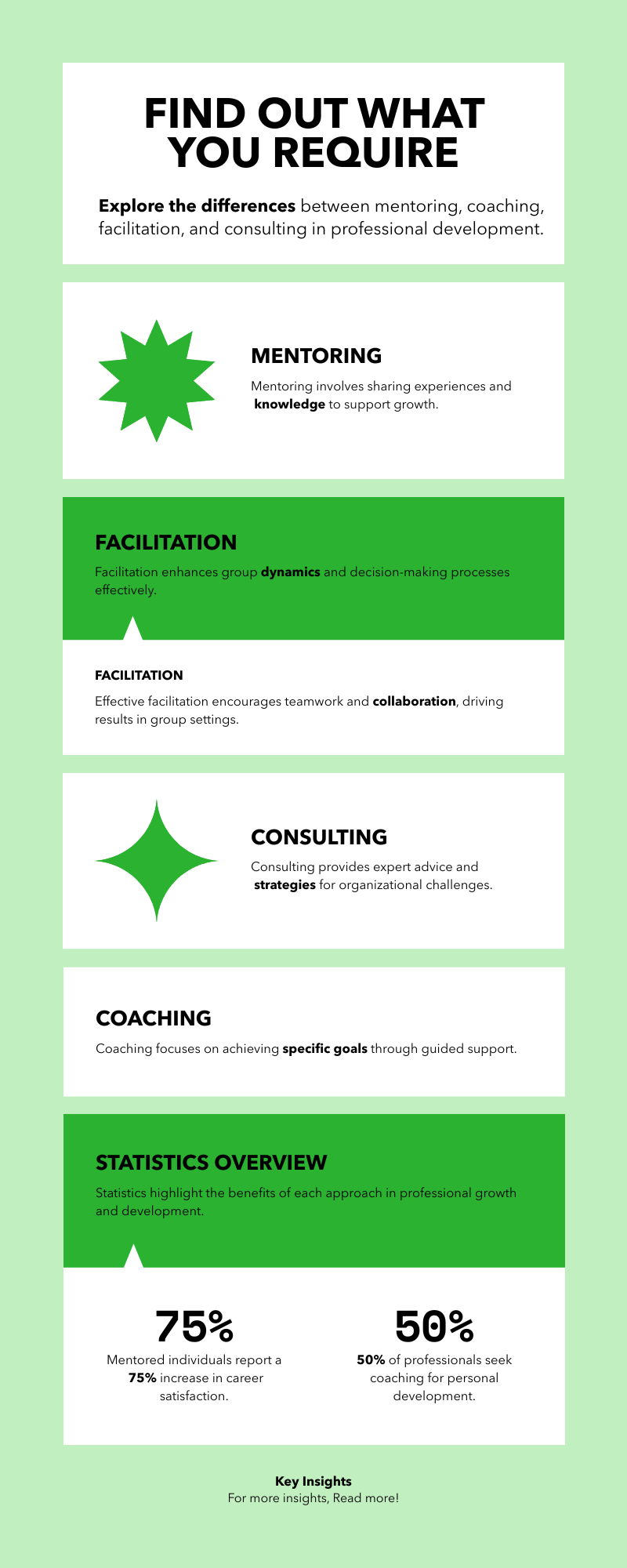 Mentoring vs Coaching vs Facilitation vs Consulting. Find out what you require.