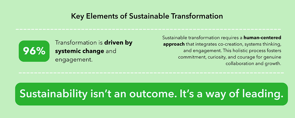 Key Elements of Sustainable Transformation.