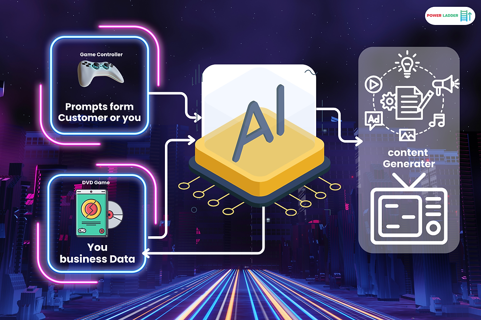 Make Business with AI as playing your gam