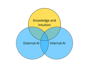 Why Do We Need AI Tools for Business Health Assessment ?