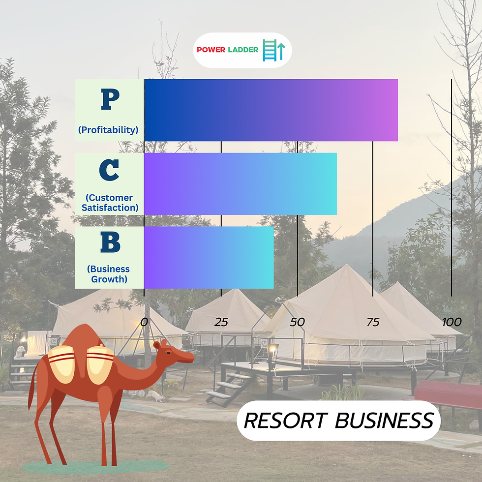 PCG ของรีสอร์ทเรา