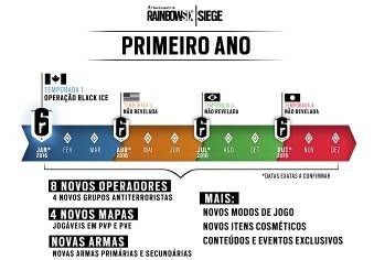 Expansões Gratuitas - Rainbow Six Siege
