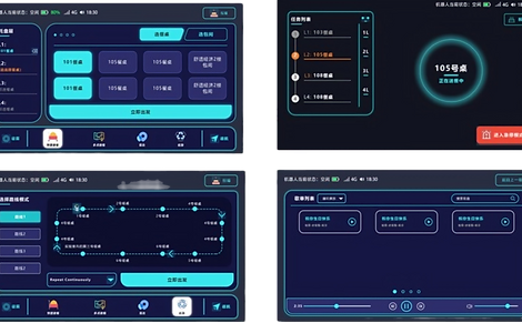 Multiple Modes