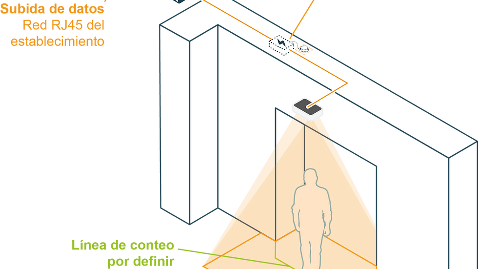 Caméra de comptage 3D