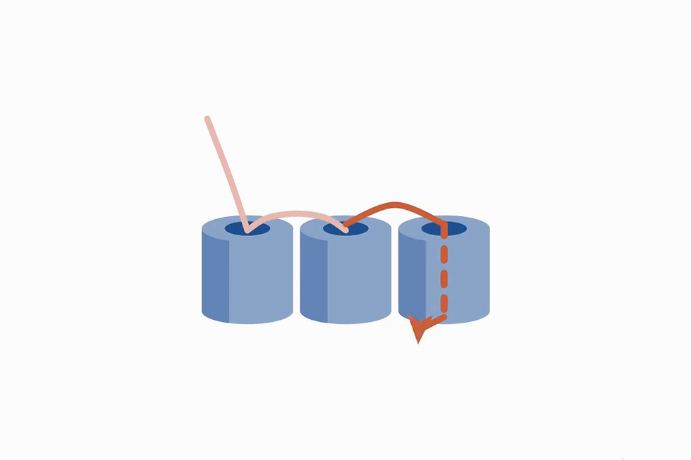A third bead added to the ladder