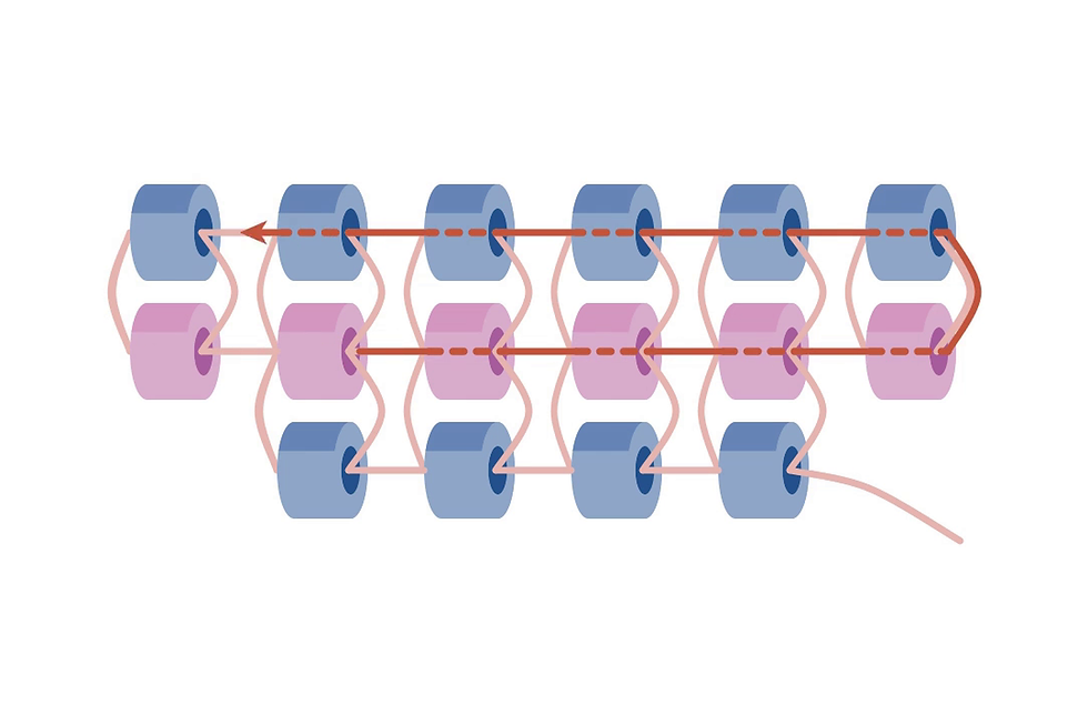 The thread passes back through rows 2 and 3