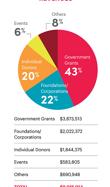Ingresos de 2024.png