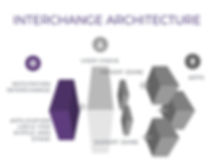 Interchange architecture.001.jpeg