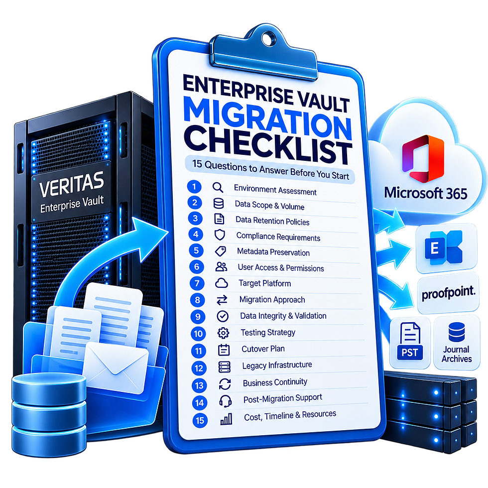Enterprise Vault migration checklist infographic showing 15 planning questions and key considerations for Veritas Enterprise Vault migration, including data integrity, compliance and validation.