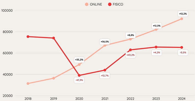 Variazione percentuale per anno.jpg