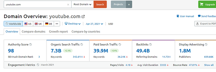 youtube backlink music marketing youtube backlink music marketing