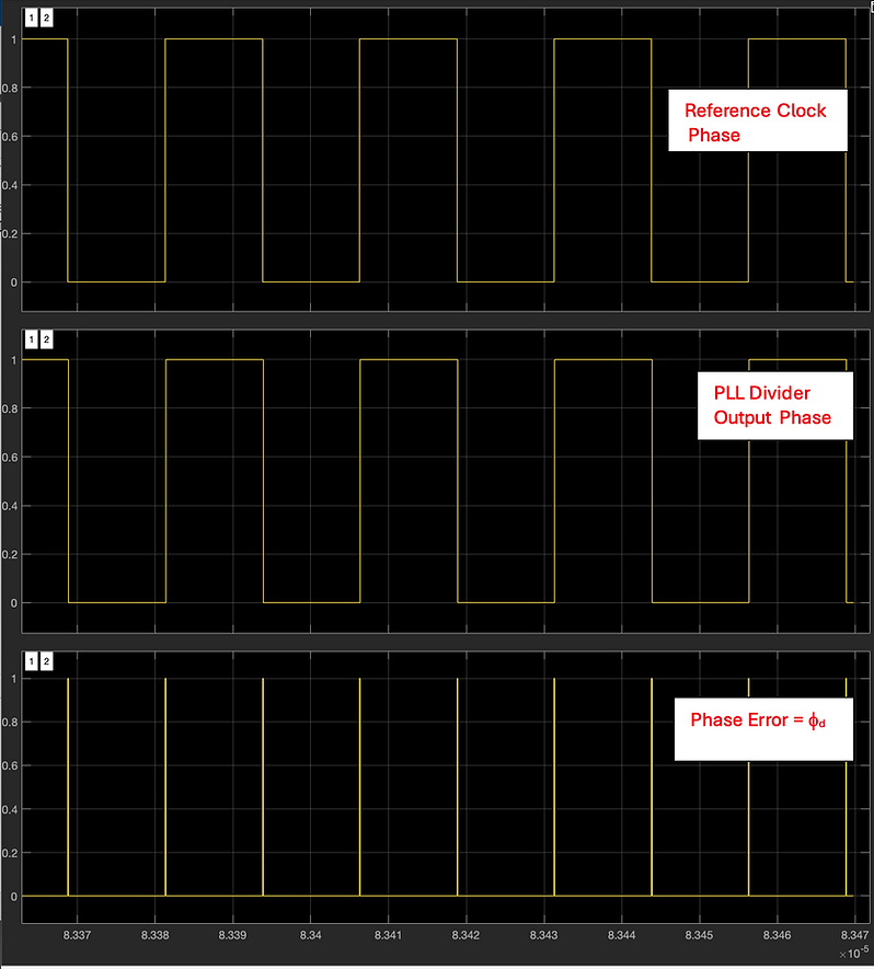 Phase Error After Lock.png