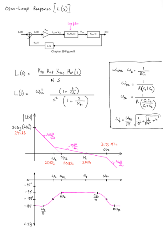 Open Loop Gain.png