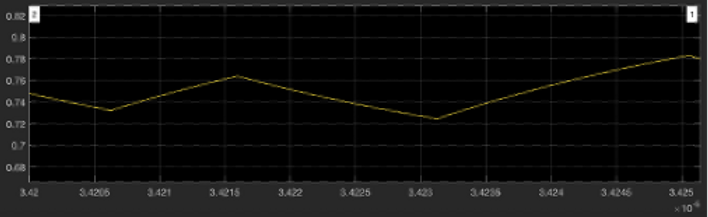 VCO Control Voltage.png