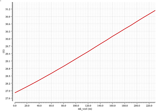Tuning_Range_vs_Vctrl.png