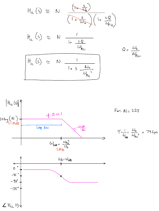Closed Loop Gain Pg2.png