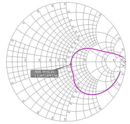 Gmin_vs_freq.png