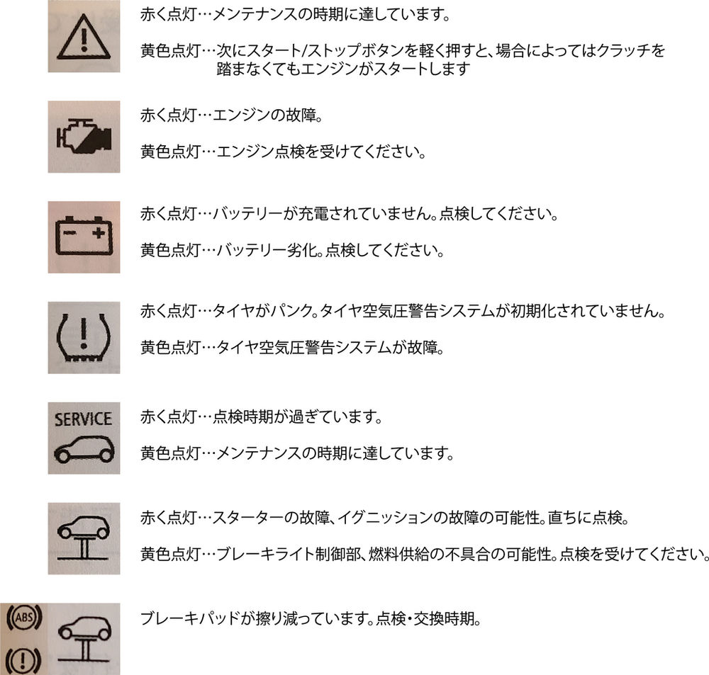 R系miniの表示灯と警告灯