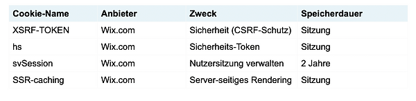 Tabelle