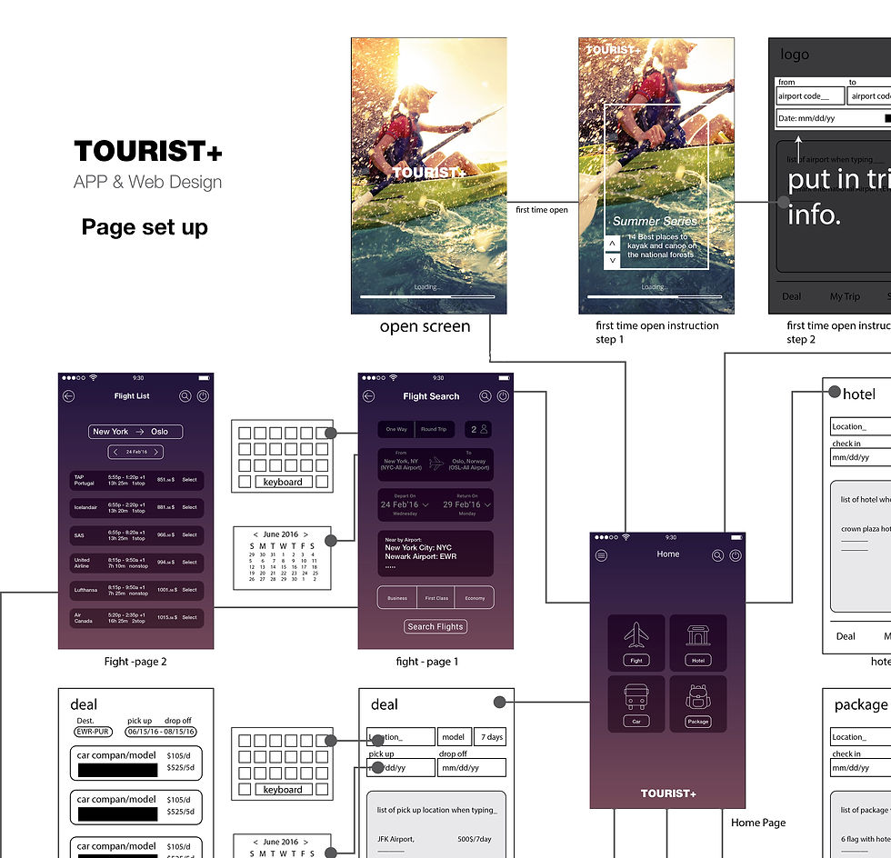 Tourist+ wireframe 2