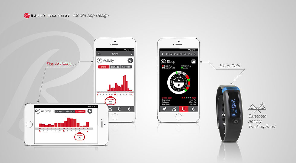 Bally Fitness APP