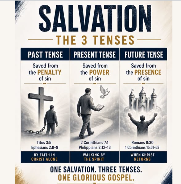 Salvation in 3 tenses.png