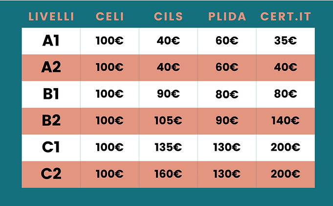 Costo certificazioni.png