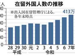 Foreign Residents in Japan Surpass 4 Million for the First Time as Workforce Structure Rapidly Changes