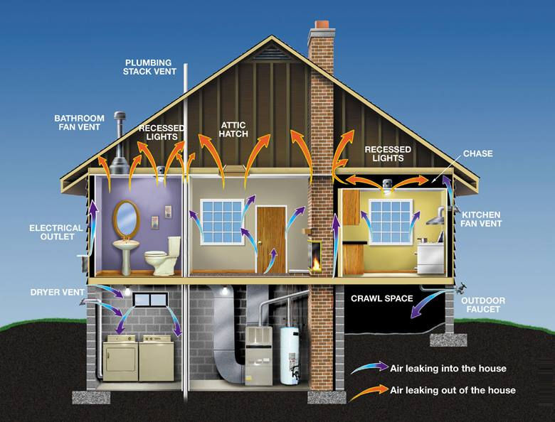 Diagram of air leaks for home inspections in West Virginia.