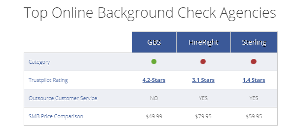 Best online background check companies and reviews