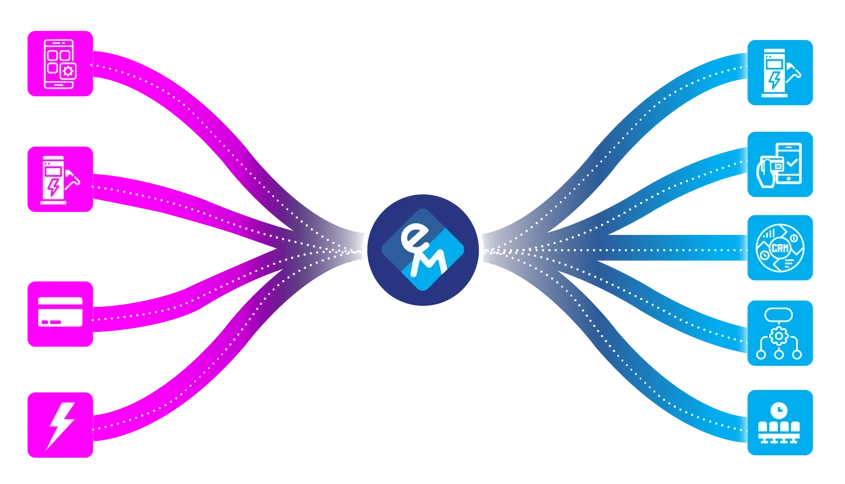 eMabler Ecosystem