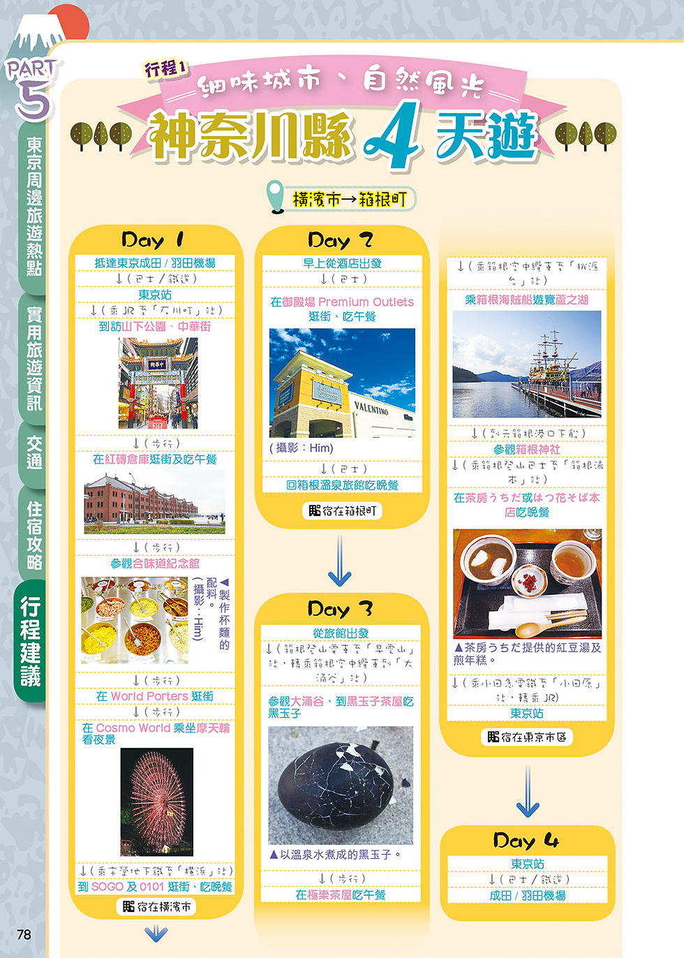 縮圖：出走近郊五湖北關東Easy GO!—東京周邊(20-21年版)