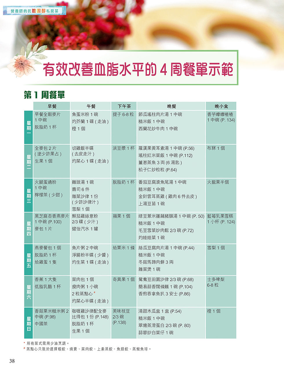 縮圖：(金牌)營養師的抗膽固醇私房菜