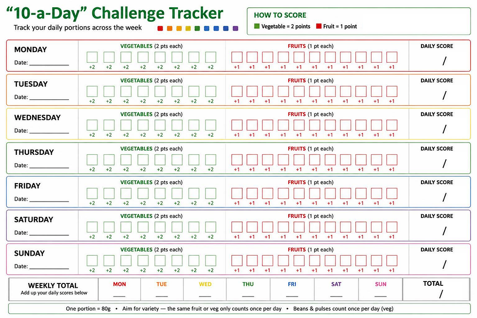 10-a-day Challenge tracker, free resource to support healthy eating challenge
