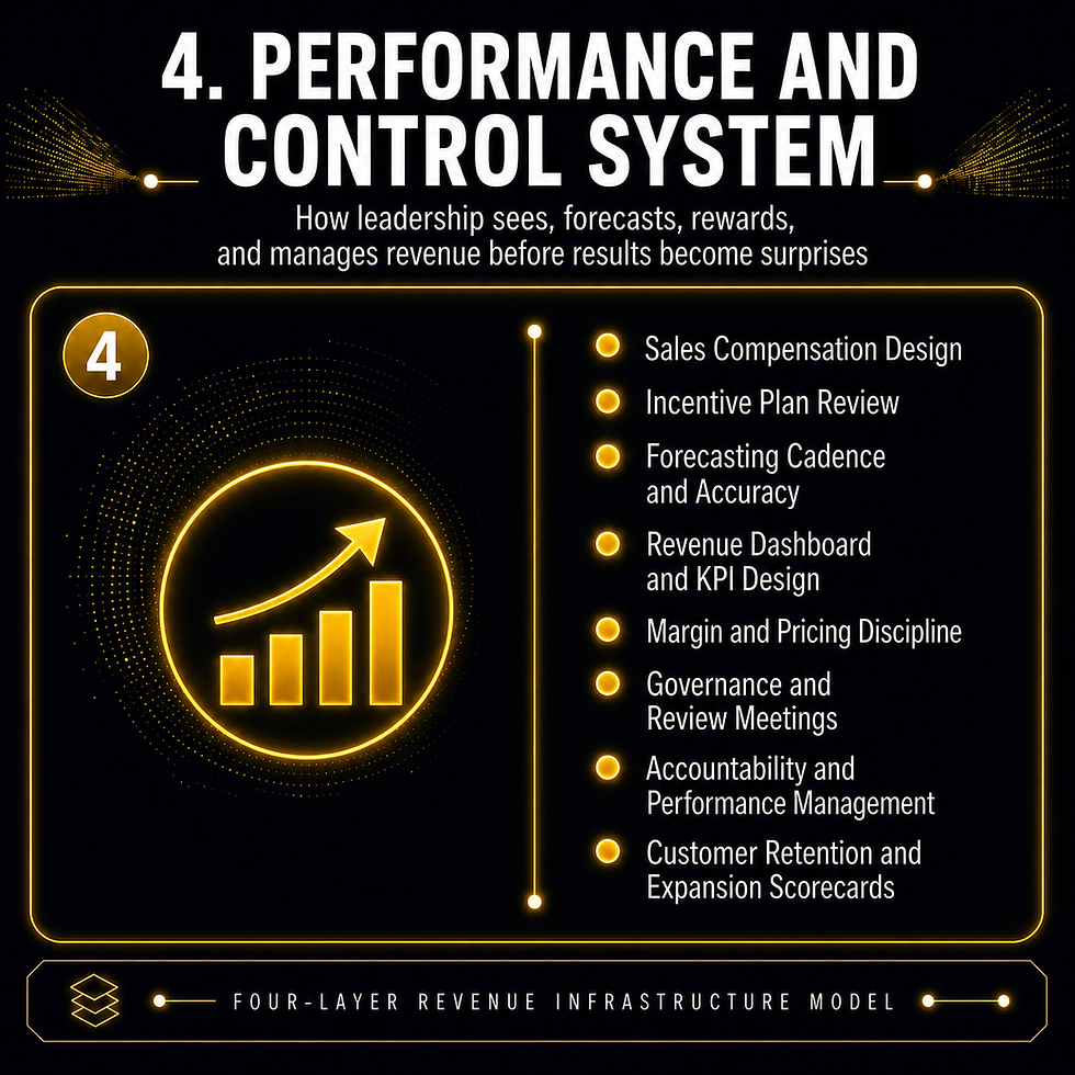 Performance and Control System | White Paper