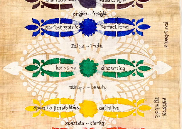 The Chakras